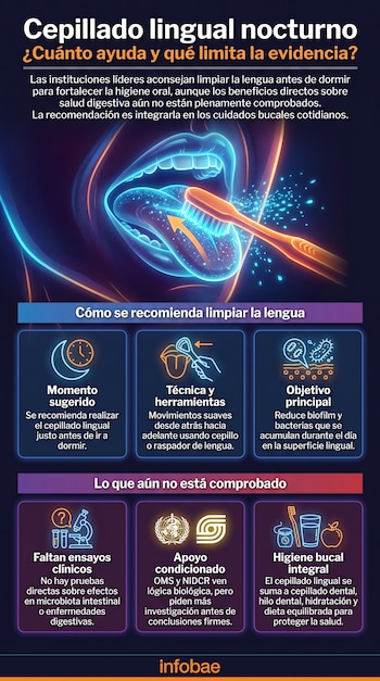 Infografía sobre el cepillado lingual nocturno que muestra una boca con cepillo dental, íconos de tiempo, herramientas, bacterias, microscopio, planeta y salud.