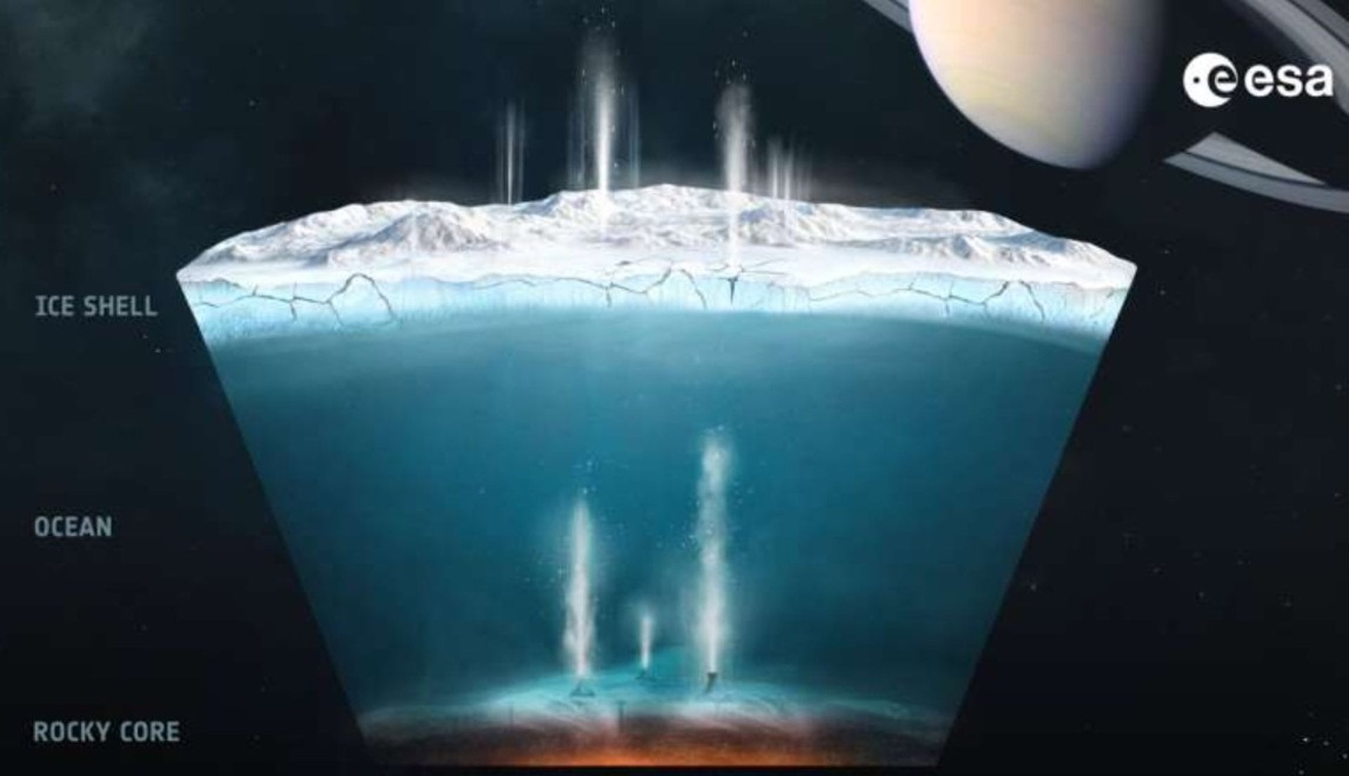 El agua del océano no se congela de inmediato dentro de los conductos de hielo, sino que se enfría y separa sus componentes (ESA)