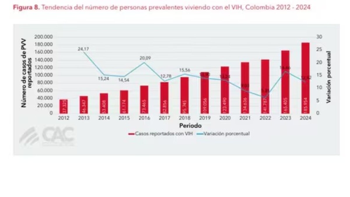 El 12% de aumento en