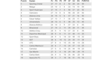 Tabla acumulada de la Liga