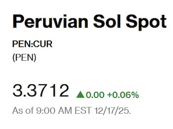 Así abrió el dólar hoy.