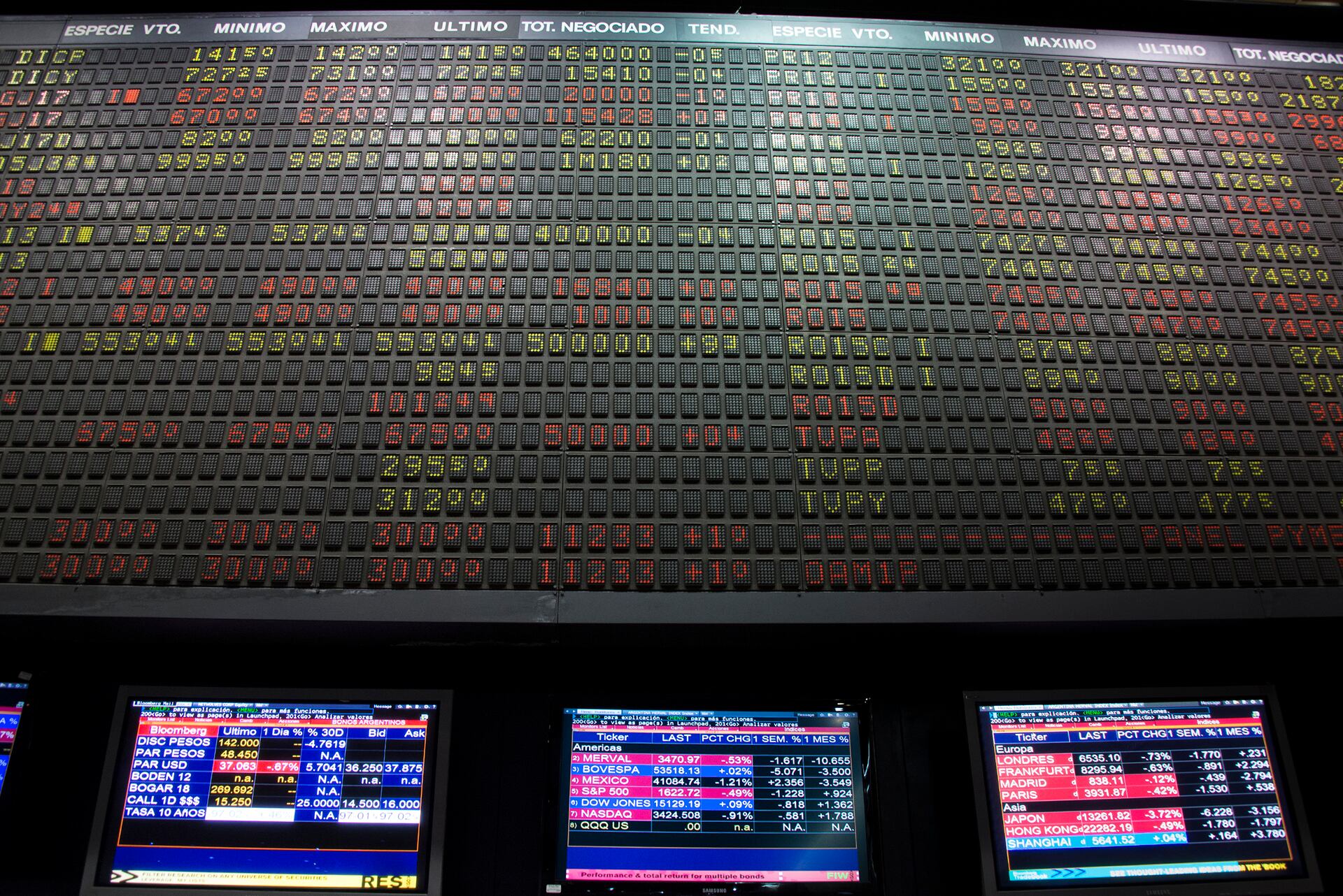 Un dato laboral de Estados Unidos complicó las operaciones en una jornada sin bancos en Argentina.