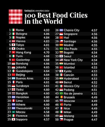 El top 50 del ranking