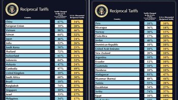 México y Canadá no forman