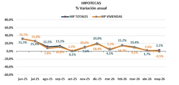 Fuente: Colegio de Registradores.