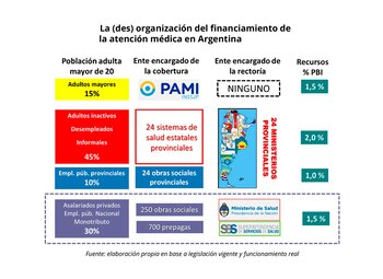 El estudio incluyó un esquema