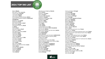 Lista Top 100 de los