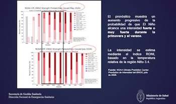 La plataforma Virtual SICOM permite articular recursos entre provincias y planificar refuerzos según la magnitud y localización del evento climático