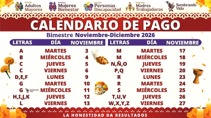 Un cronograma oficial establece las fechas de dispersión bancaria por letra de apellido para las pensiones y programas de Bienestar en México.