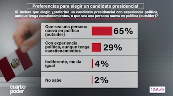 Datum: uno de cada cuatro