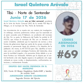 El líder comunal y presidente de la Junta de Acción Comunal (JAC) de la vereda P30 fue asesinado - crédito Indepaz