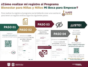 Beneficiarios del programa Mi Beca