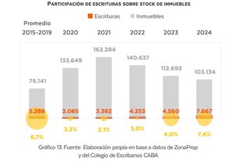 Fuente: Radar Inmobiliario