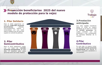 La nueva ley pensional en