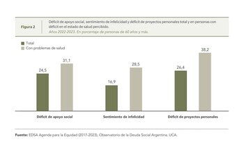 El malestar psicológico sigue siendo