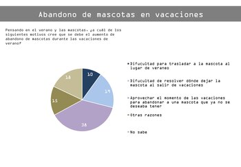 CECAITRA realizó un sondeo en