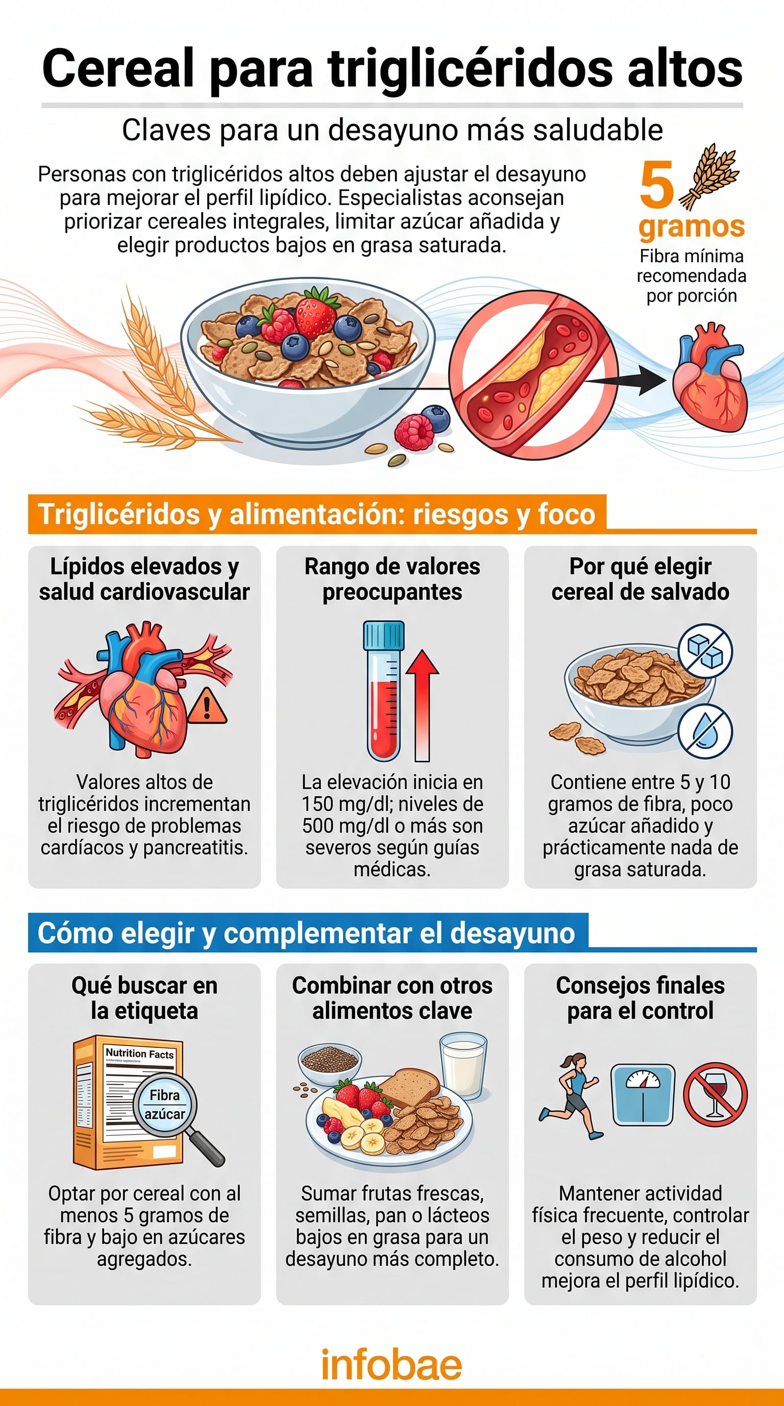 El American College of Cardiology fija 150 miligramos por decilitro como umbral de elevación en ayunas. (Imagen Ilustrativa Infobae)