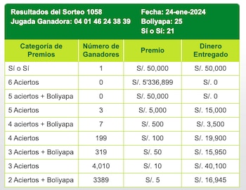 La Tinka da a conocer