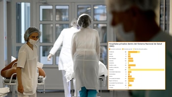 La expansión de la privatización