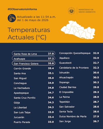 Termómetro en Santa Rosa de Lima marca 37,8 °C durante la mañana del 1 de mayo, uno de los valores más altos registrados en el país./ (Redes Ministerio de Medio Ambiente y Recursos Naturales)