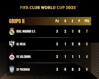 Pachuca quedó eliminado sin sumar