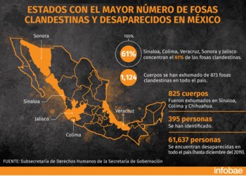 Fosas clandestinas en México (Infografía: