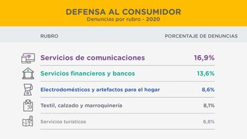 En el 2020 se sumaron