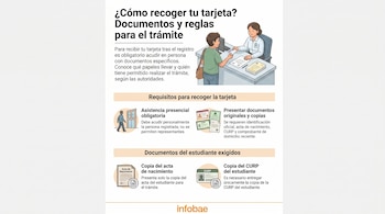 Infografía que muestra a una persona recogiendo una tarjeta y textos sobre los documentos requeridos (identificación, acta de nacimiento, CURP) para el trámite.