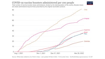 La pandemia demostró que una