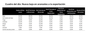 Fuente: Max Capital.