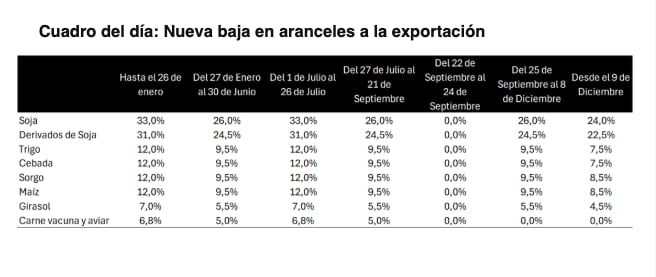 Fuente: Max Capital.