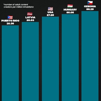 Europa lidera en cantidad de