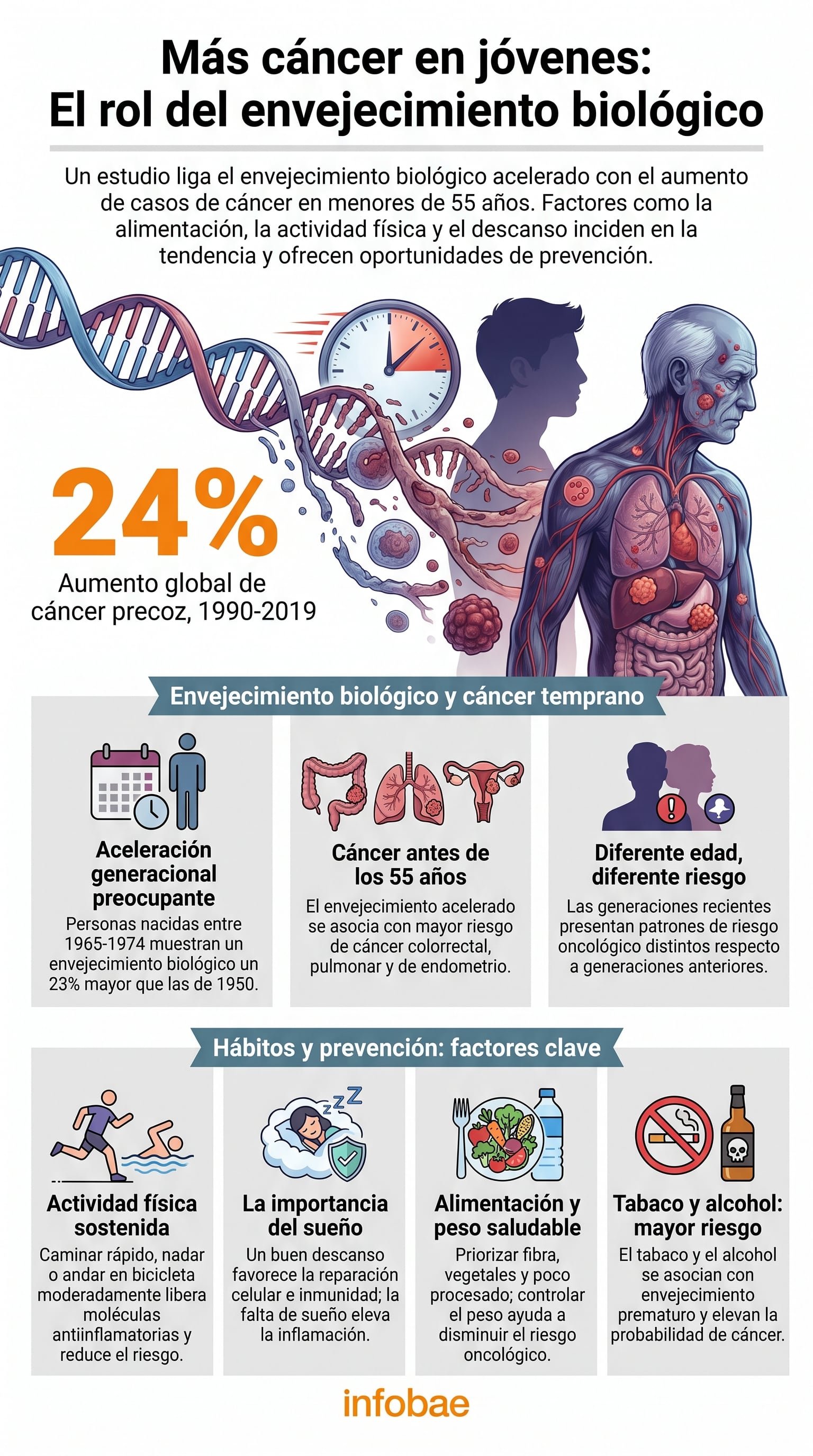 La investigación publicada en Nature Medicine analizó más de 164.000 personas y detectó diferencias de riesgo entre generaciones (Imagen Ilustrativa Infobae)