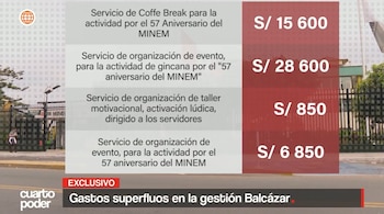 Gobierno del presidente Balcázar gasta presupuesto en homenajes, agazajos y productos de cuidado a pocos meses del cambio de mando