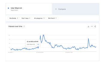 Tras el debut de Messi,