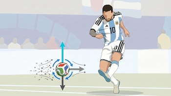 La física detrás de los tiros con efecto de Lionel Messi
