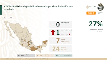 Camas con ventilador disponibles (Foto: