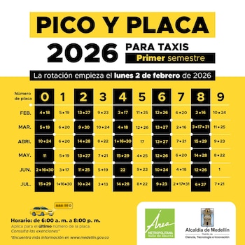 El esquema de rotación de