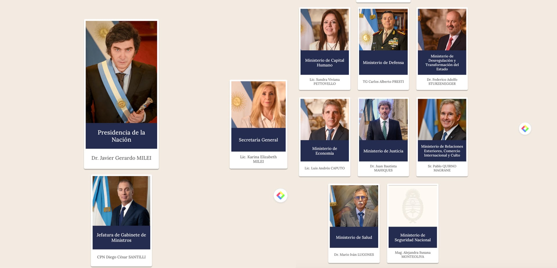 Portada del Mapa del Estado. Solo dos mujeres están al frente de ministerios