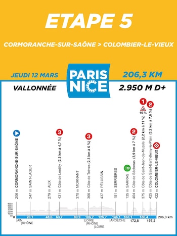 Puertos de montaña y puntos