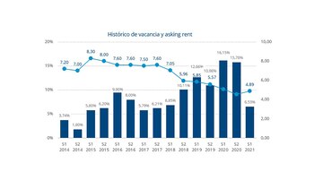 Fuente: Colliers Argentina. Este cuadro