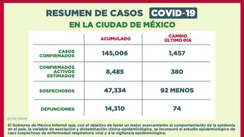 coronavirus mexico cdmx 171020