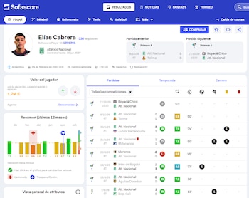 Las estadísticas de Elías Cabrera en Atlético Nacional - crédito Sofascore