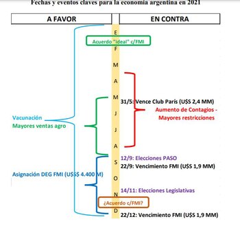 Cronograma político-económico-electoral 2020.