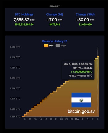 El reporte muestra que la
