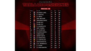 Tabla de posiciones de la