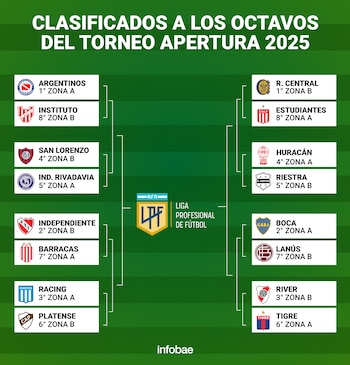 Así está el cuadro de