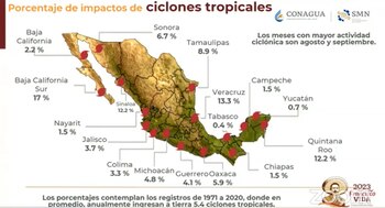 Los estados ubicados detrás de