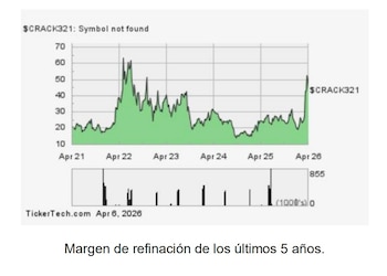petroleo - petroperu
