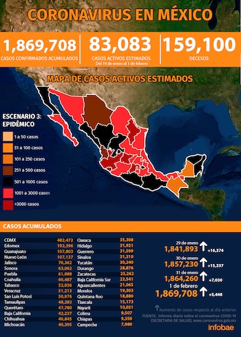 mapa coronavirus-mexico-02022021